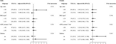 Sex modifies the predictive value of computed tomography combined with serum potassium for primary aldosteronism subtype diagnosis